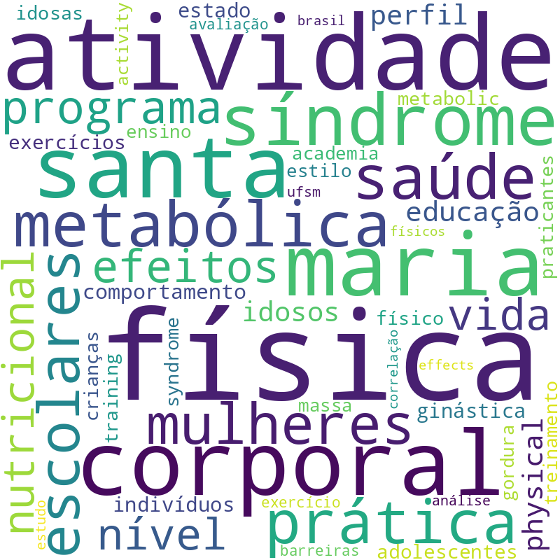 Nuvem de termos dos títulos das publicações