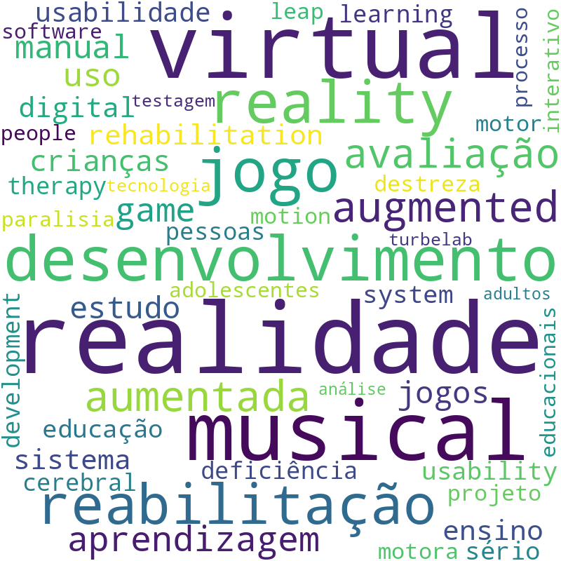 Nuvem de termos dos títulos das publicações