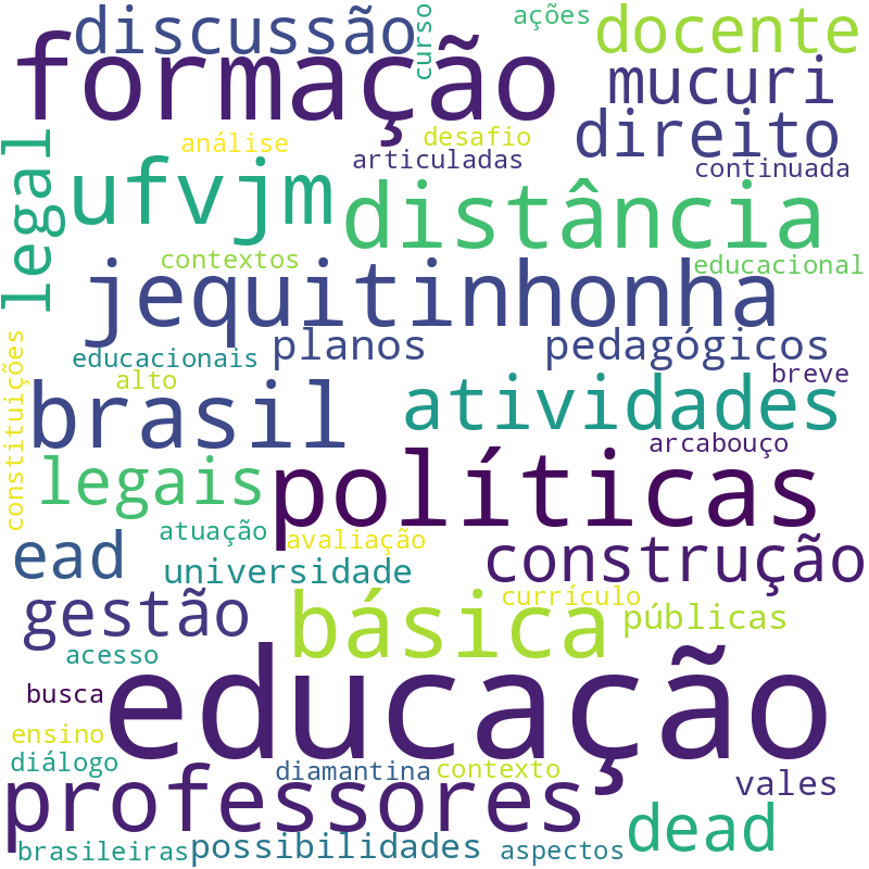 Nuvem de termos dos títulos das publicações
