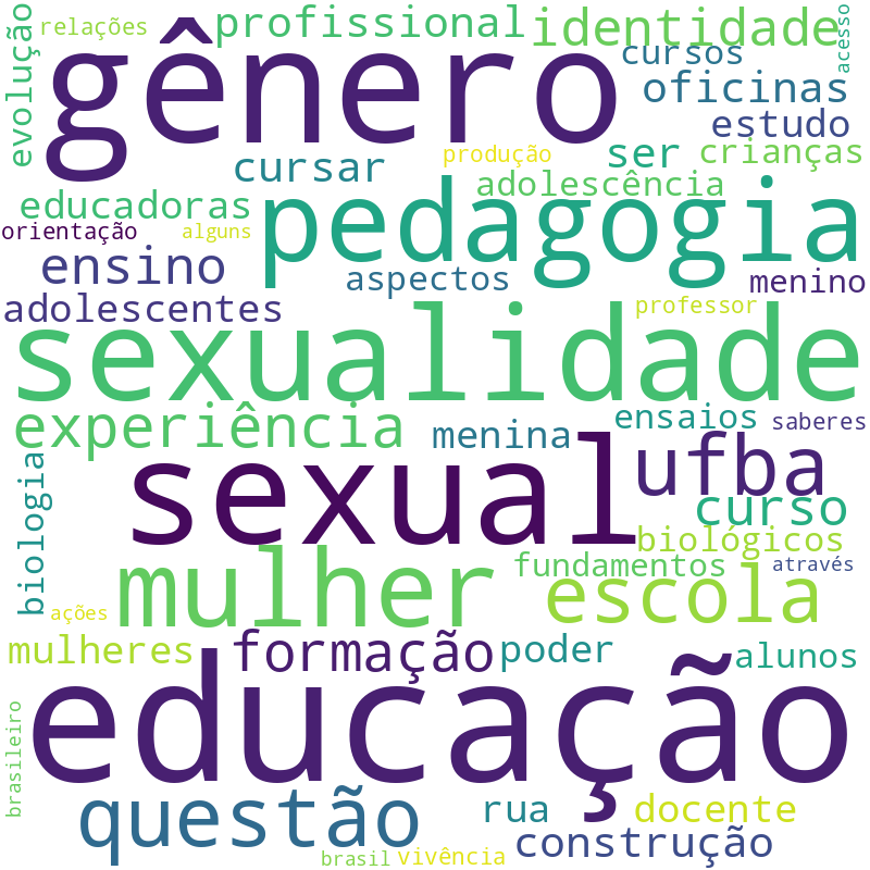 Nuvem de termos dos títulos das publicações