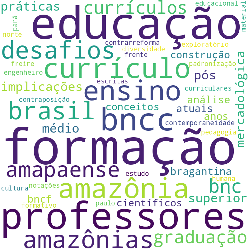 Nuvem de termos dos títulos das publicações