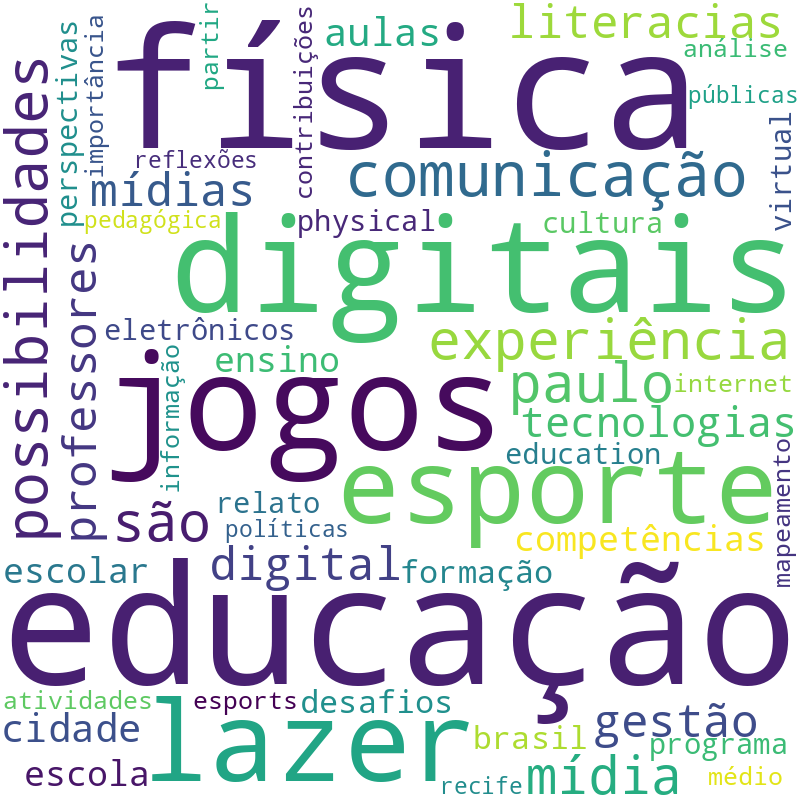 Nuvem de termos dos títulos das publicações