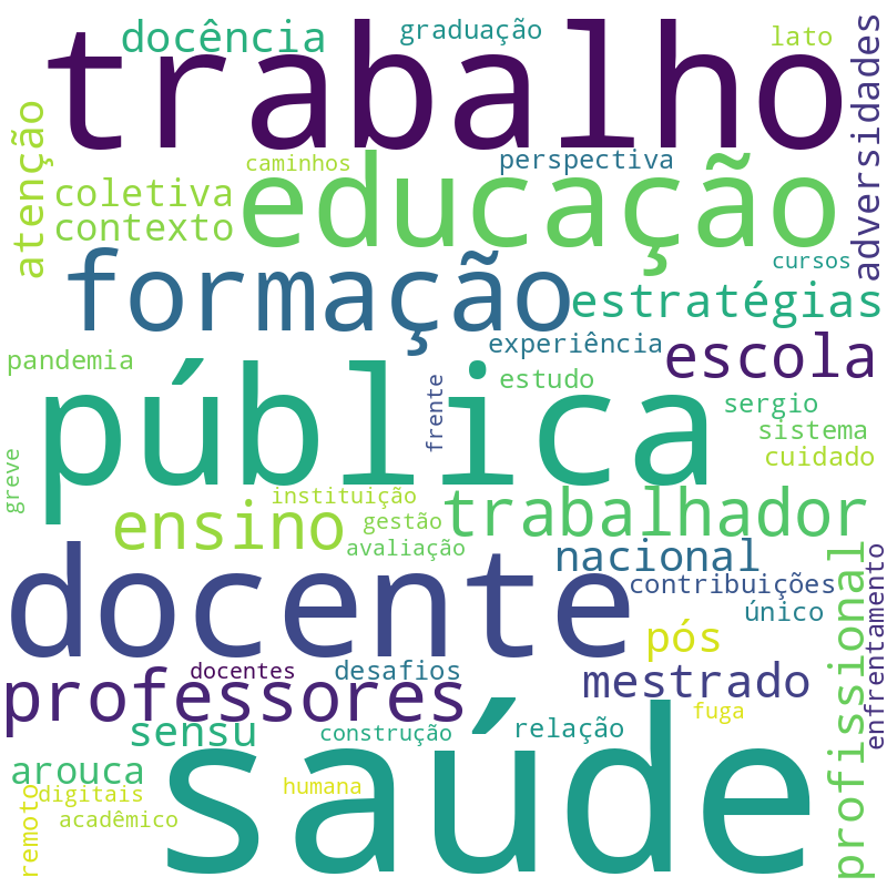 Nuvem de termos dos títulos das publicações