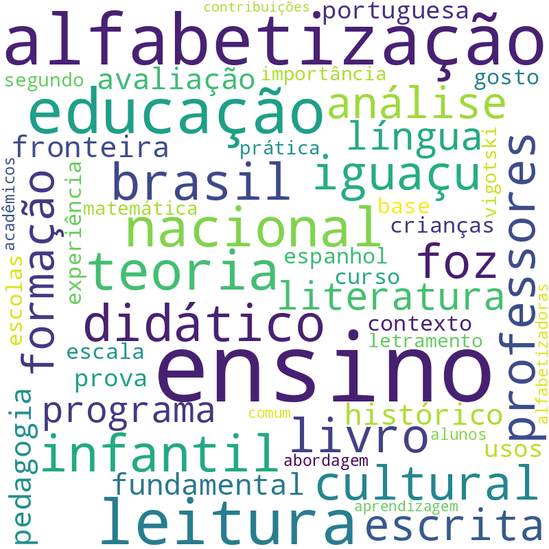 Nuvem de termos dos títulos das publicações