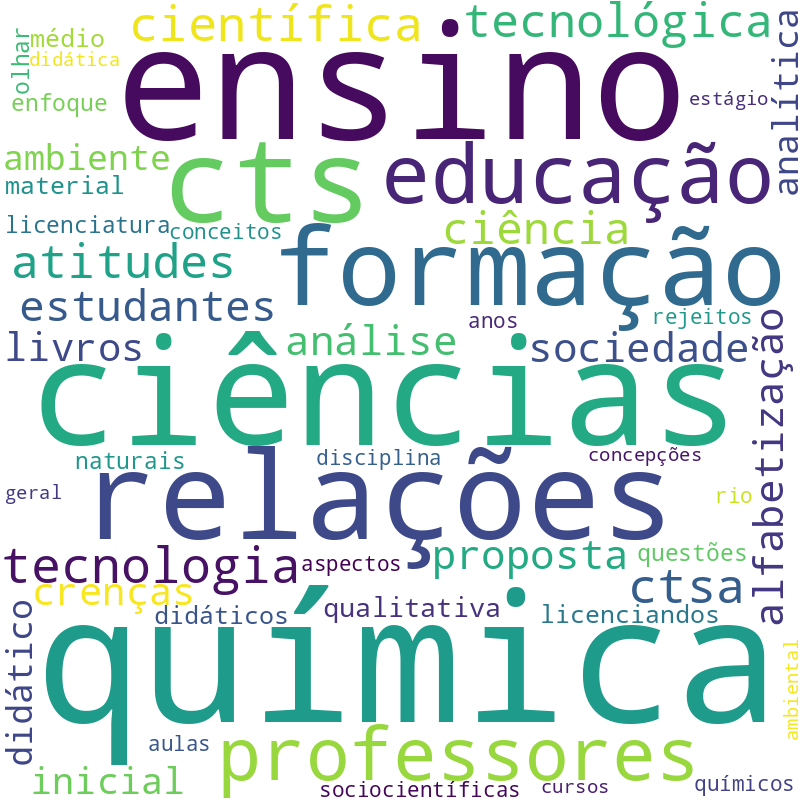 Nuvem de termos dos títulos das publicações