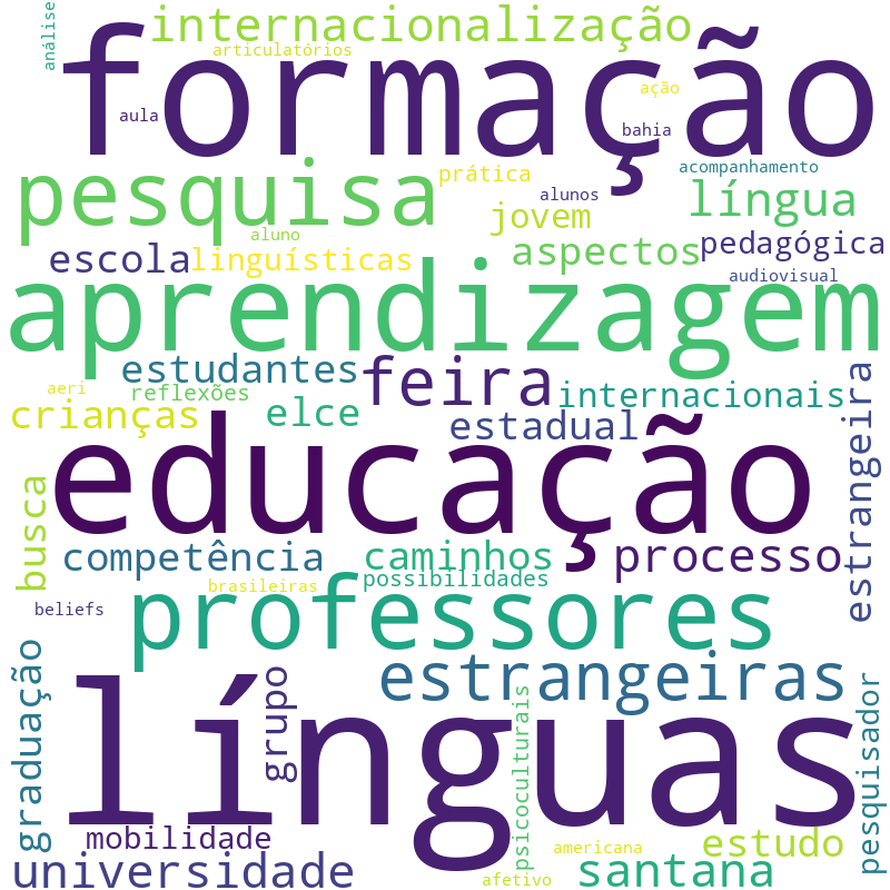 Nuvem de termos dos títulos das publicações