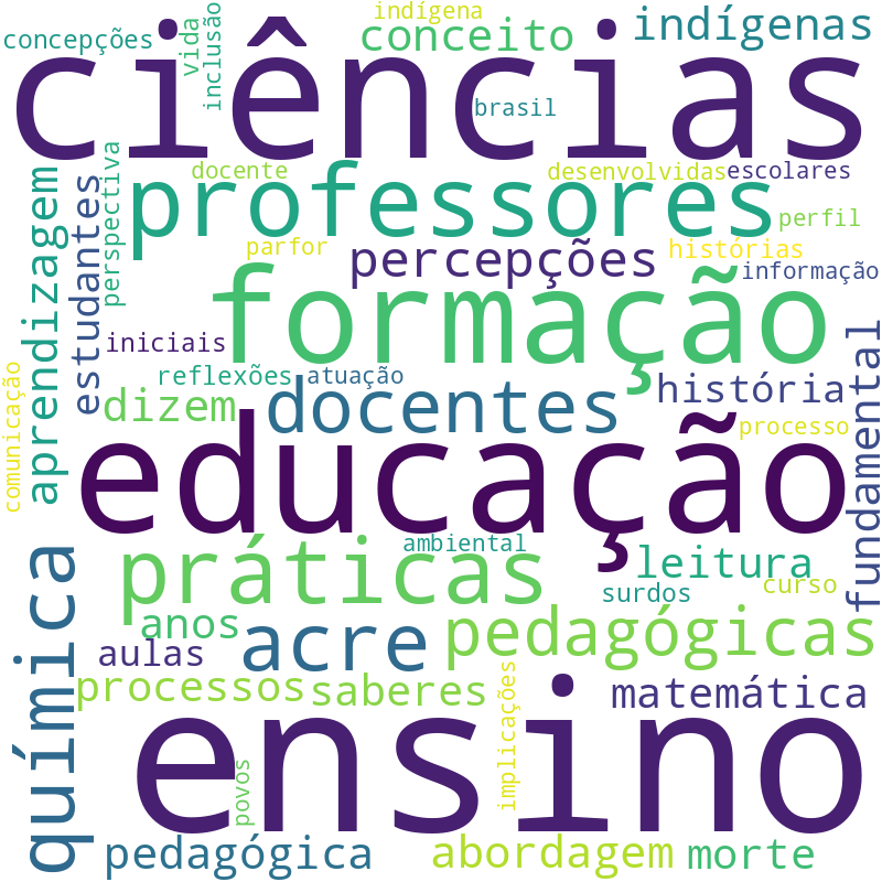 Nuvem de termos dos títulos das publicações