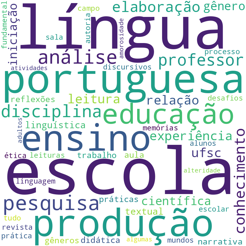 Nuvem de termos dos títulos das publicações