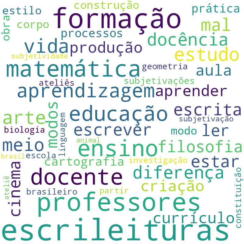Nuvem de termos dos títulos das publicações