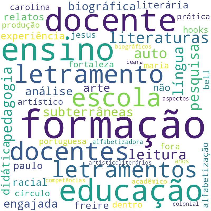 Nuvem de termos dos títulos das publicações