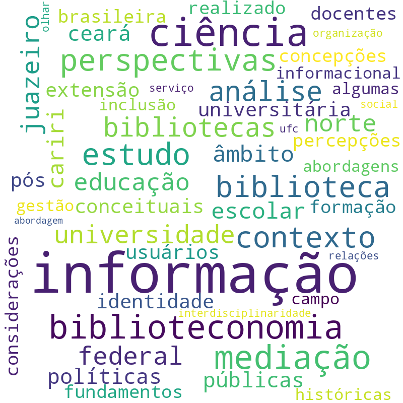 Nuvem de termos dos títulos das publicações