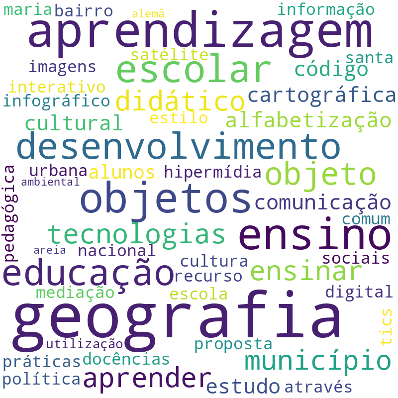 Nuvem de termos dos títulos das publicações