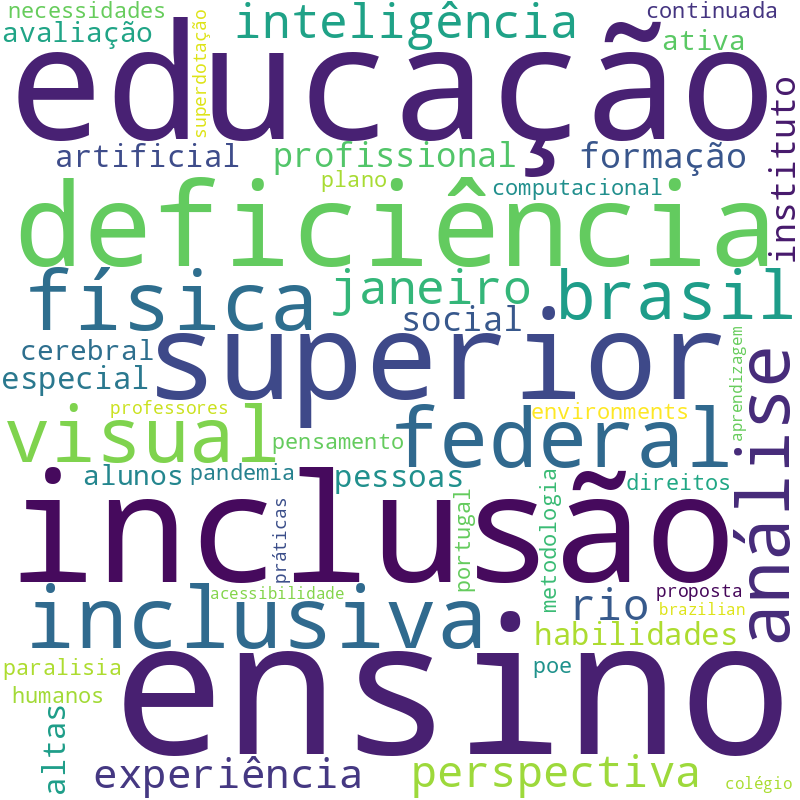 Nuvem de termos dos títulos das publicações