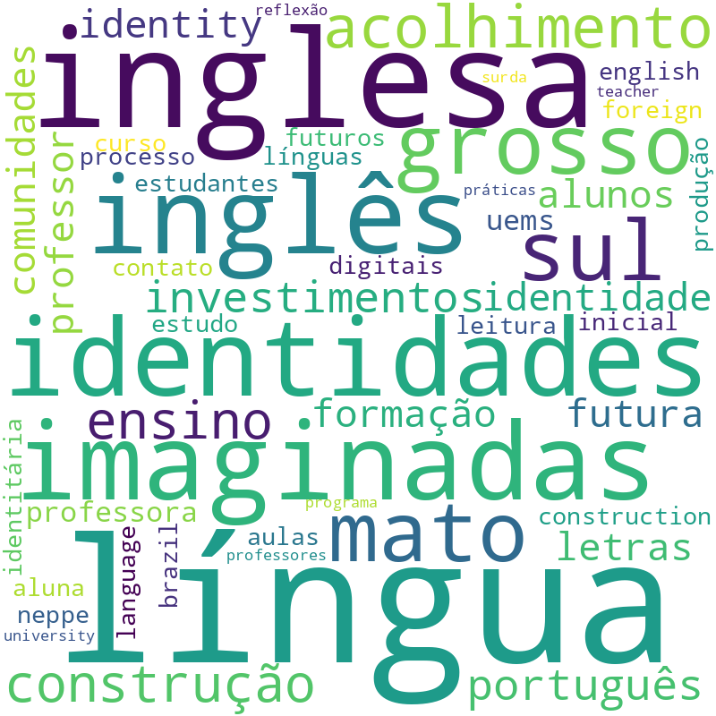 Nuvem de termos dos títulos das publicações