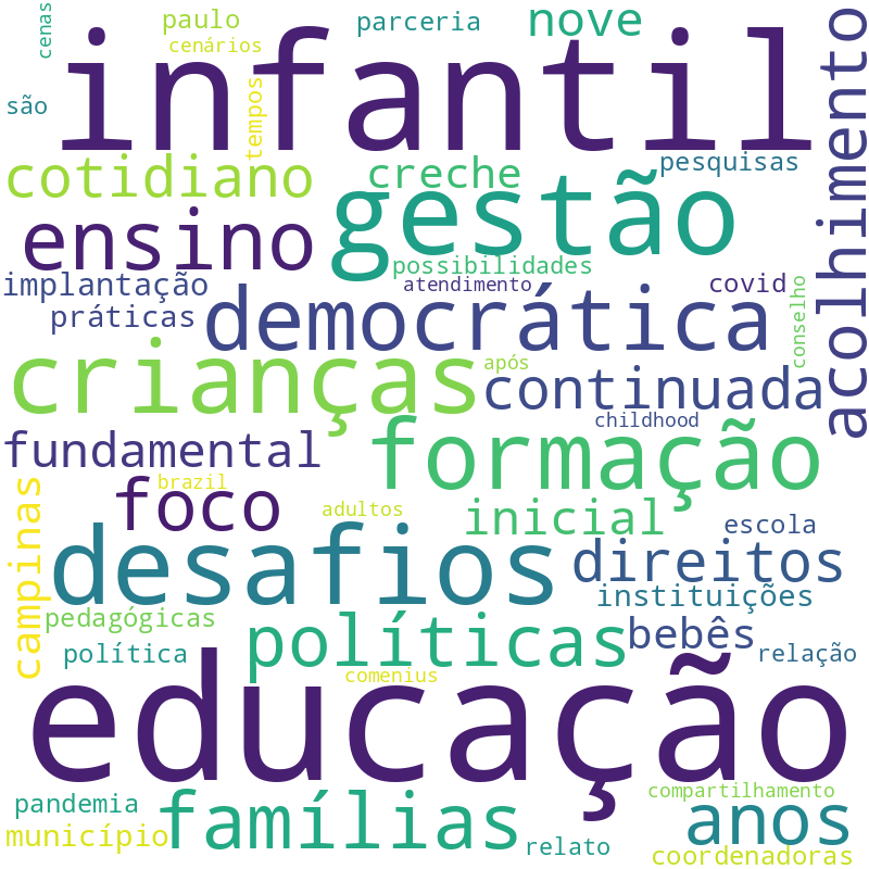 Nuvem de termos dos títulos das publicações