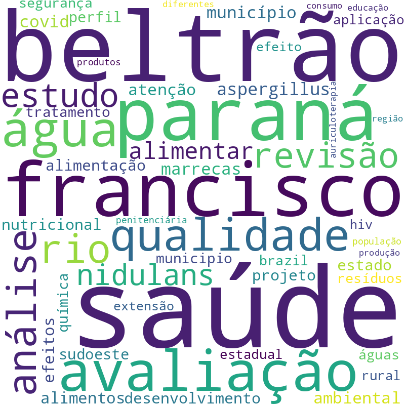 Nuvem de termos dos títulos das publicações
