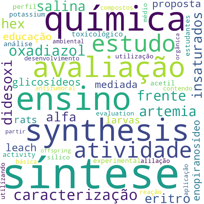 Nuvem de termos dos títulos das publicações