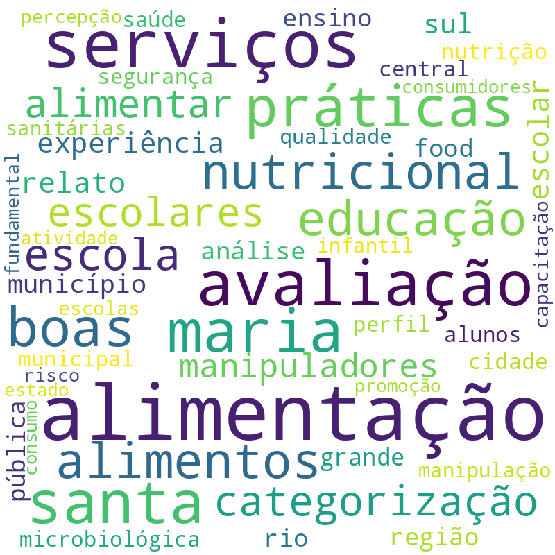Nuvem de termos dos títulos das publicações