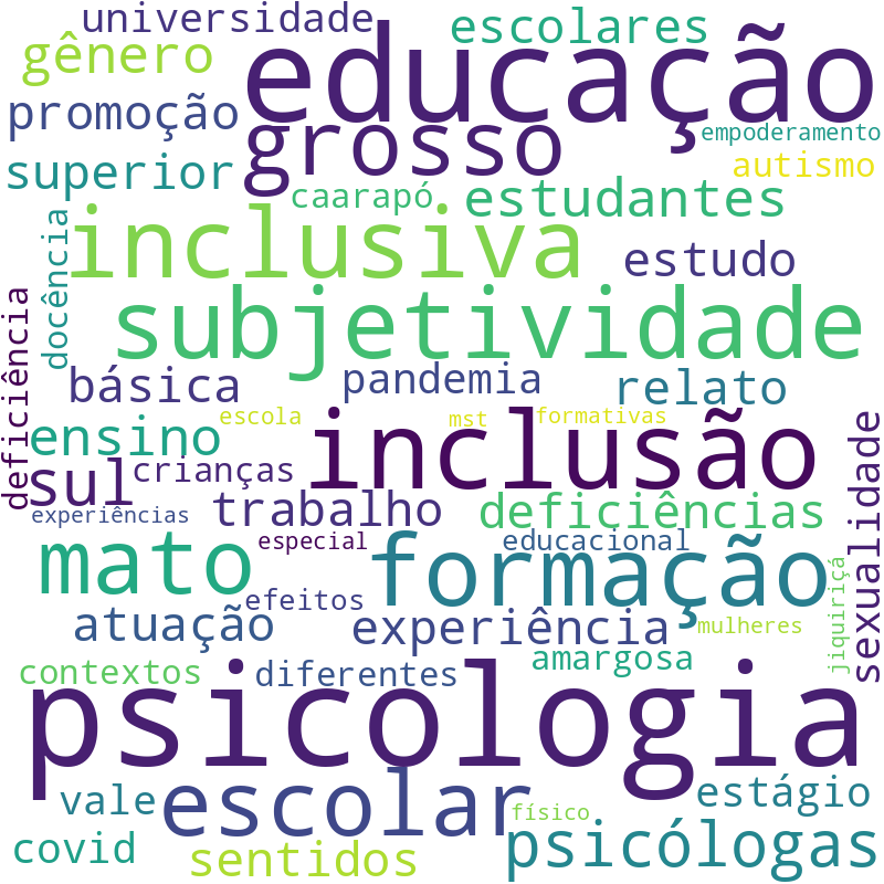 Nuvem de termos dos títulos das publicações