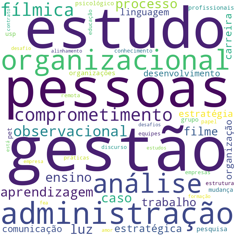 Nuvem de termos dos títulos das publicações