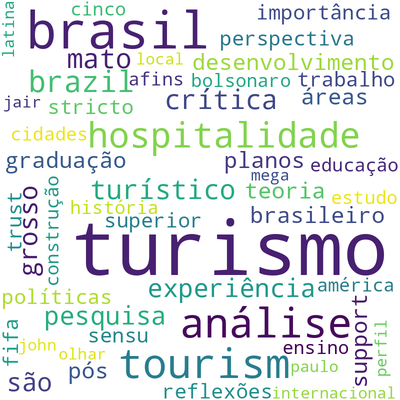 Nuvem de termos dos títulos das publicações
