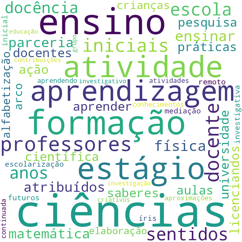 Nuvem de termos dos títulos das publicações