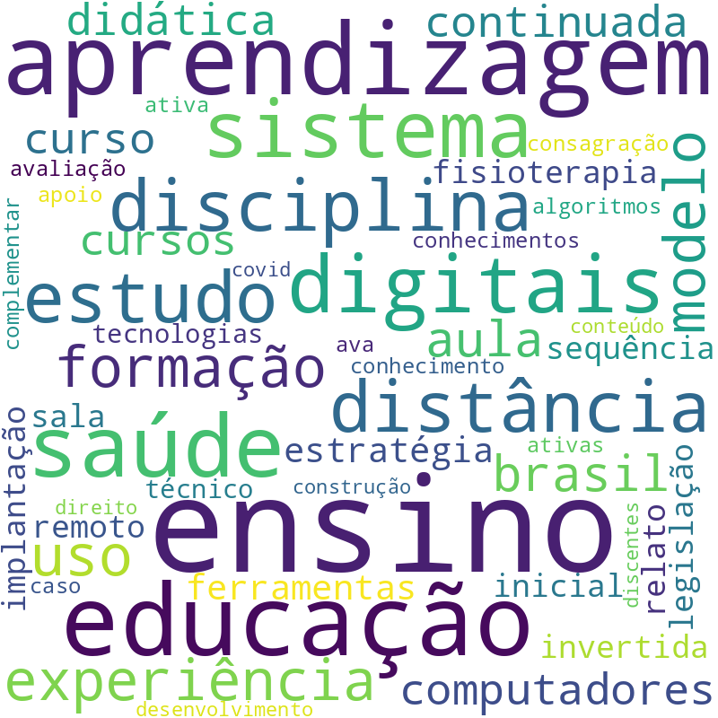 Nuvem de termos dos títulos das publicações