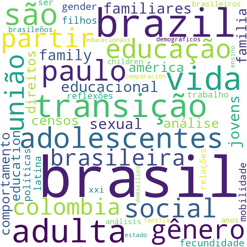Nuvem de termos dos títulos das publicações