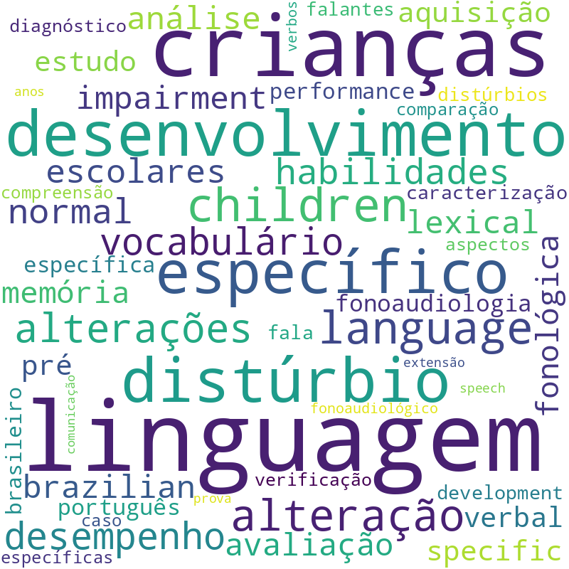 Nuvem de termos dos títulos das publicações