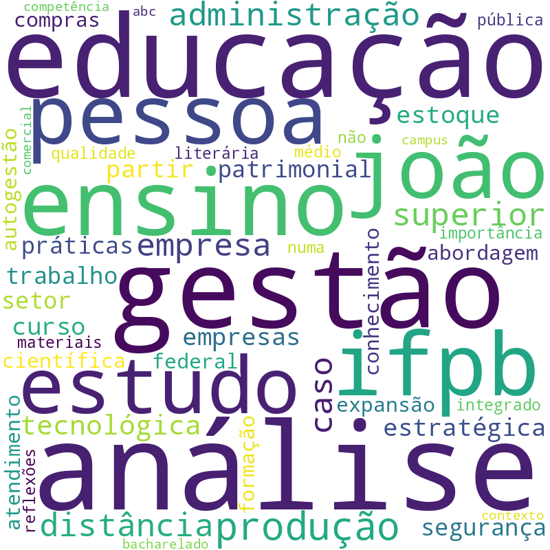Nuvem de termos dos títulos das publicações