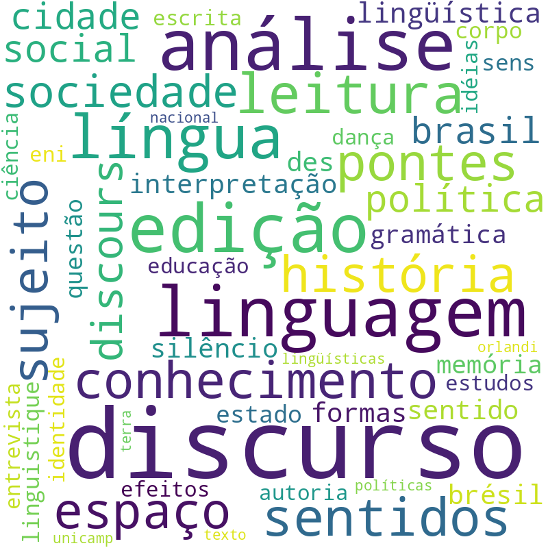 Nuvem de termos dos títulos das publicações