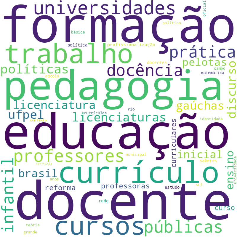 Nuvem de termos dos títulos das publicações