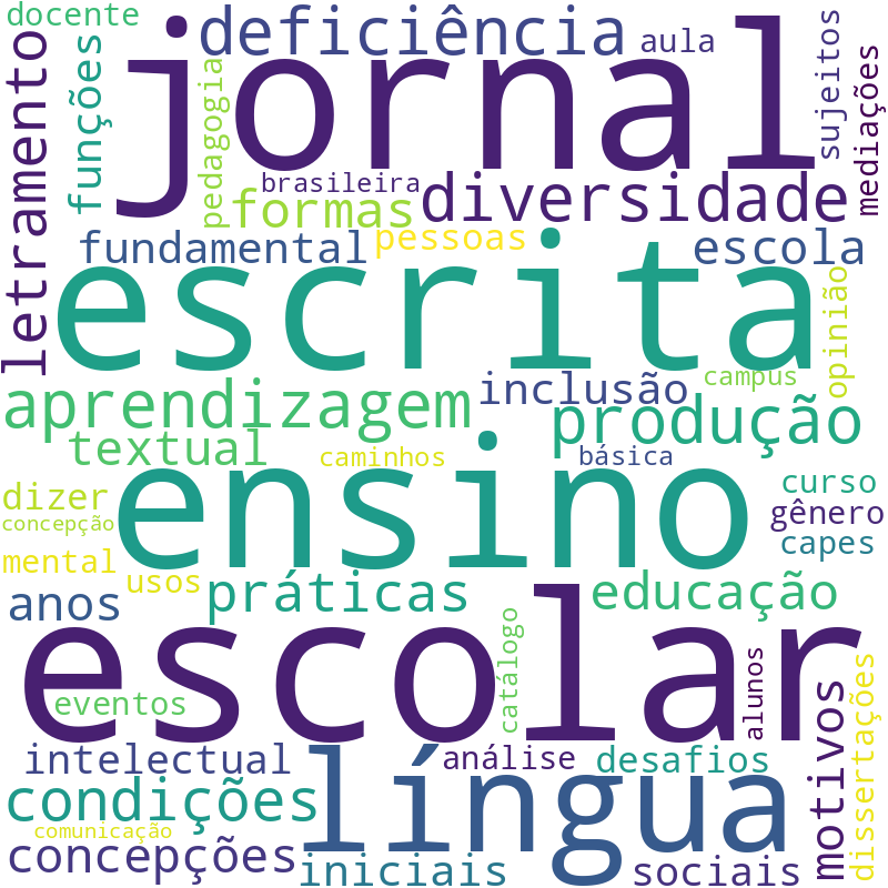 Nuvem de termos dos títulos das publicações