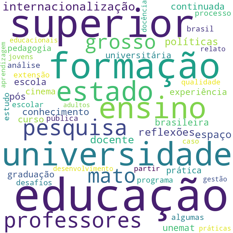 Nuvem de termos dos títulos das publicações