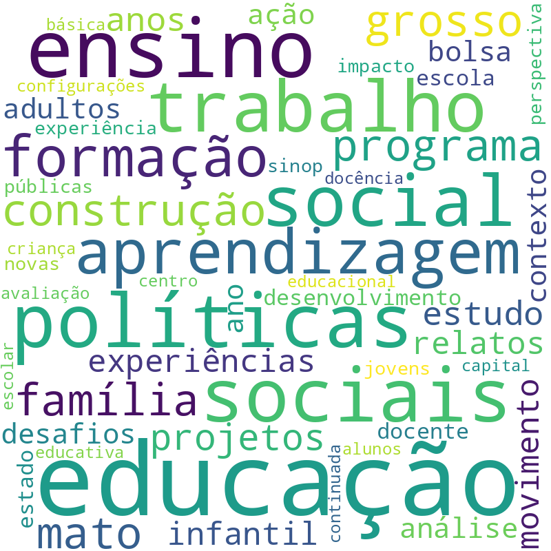 Nuvem de termos dos títulos das publicações