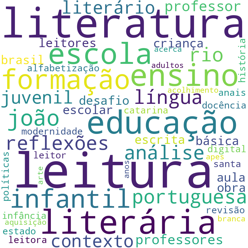 Nuvem de termos dos títulos das publicações