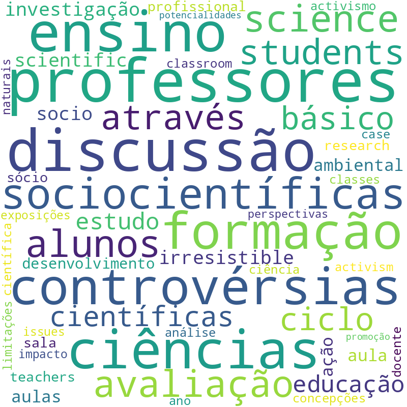 Nuvem de termos dos títulos das publicações