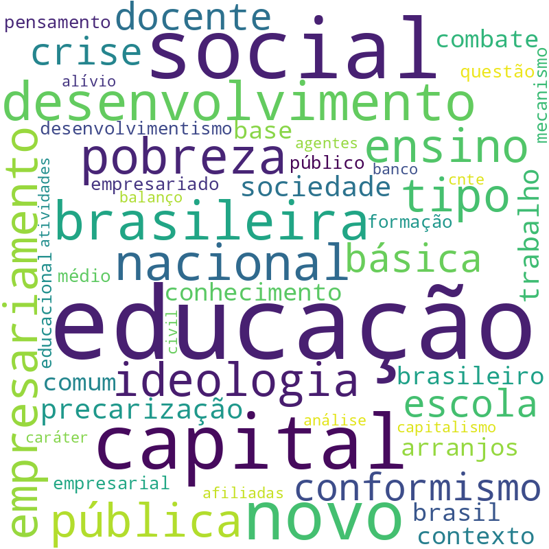 Nuvem de termos dos títulos das publicações