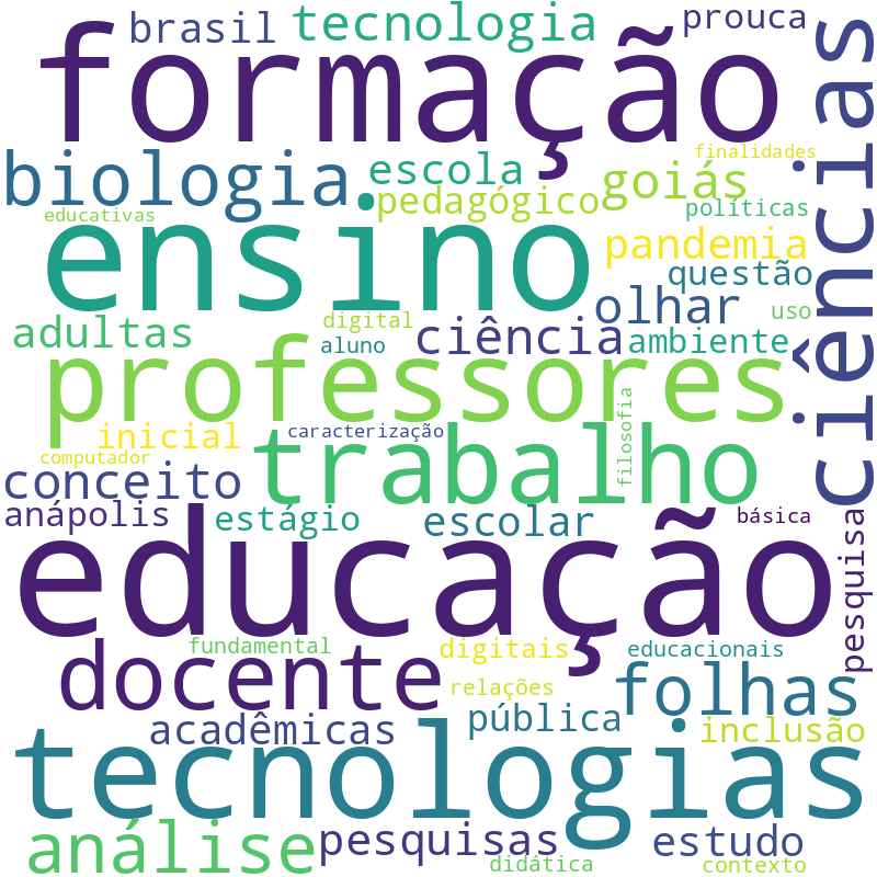 Nuvem de termos dos títulos das publicações