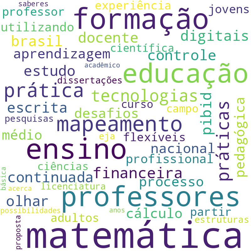 Nuvem de termos dos títulos das publicações