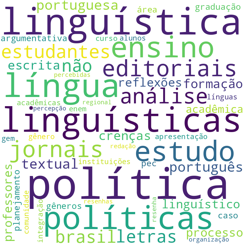 Nuvem de termos dos títulos das publicações