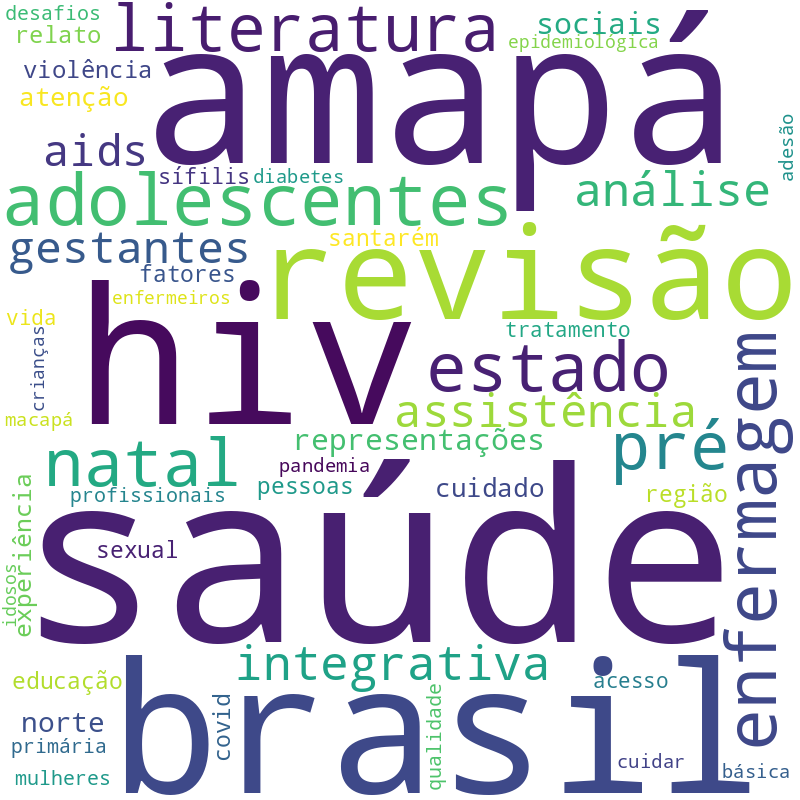 Nuvem de termos dos títulos das publicações