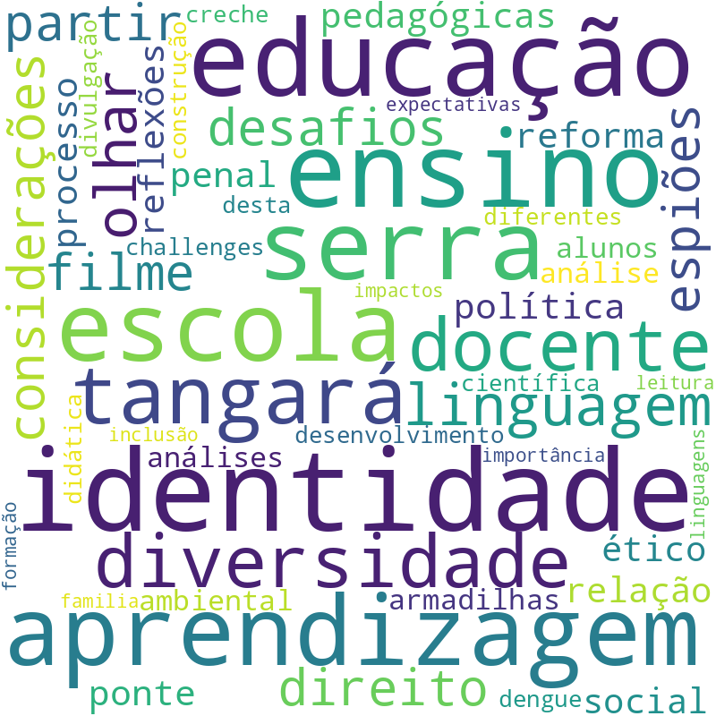 Nuvem de termos dos títulos das publicações