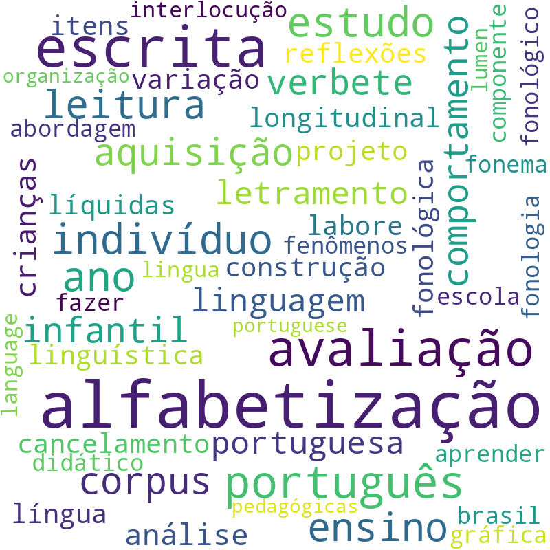 Nuvem de termos dos títulos das publicações