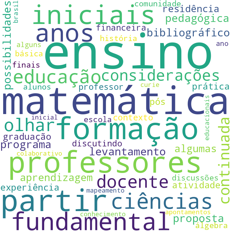 Nuvem de termos dos títulos das publicações