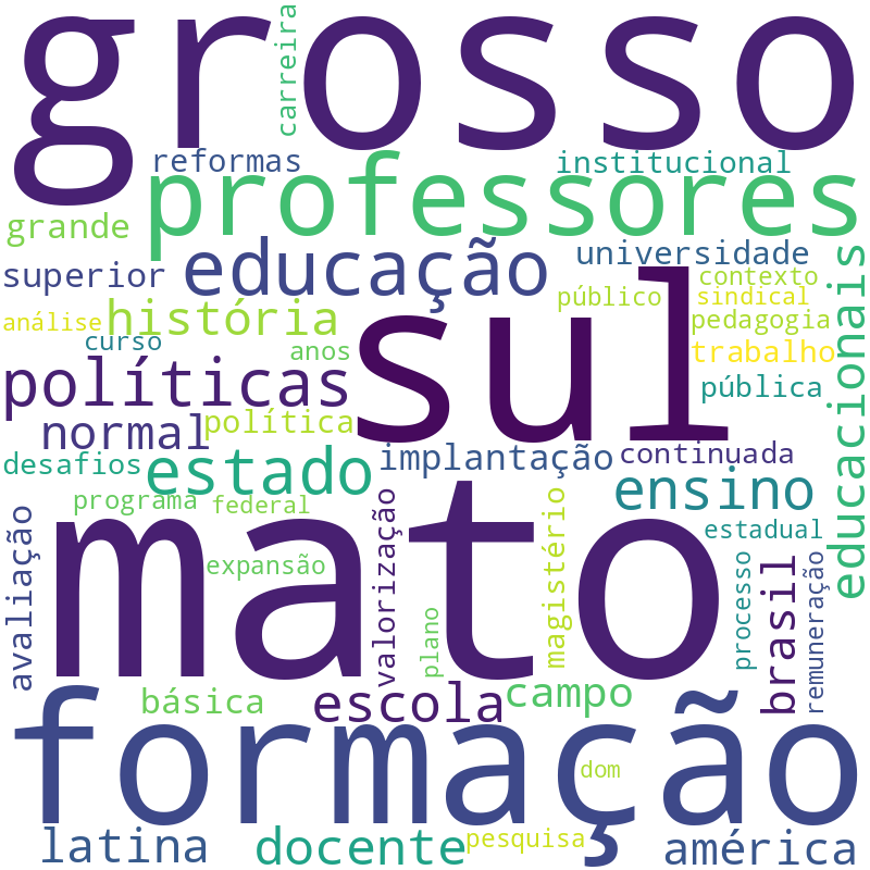 Nuvem de termos dos títulos das publicações