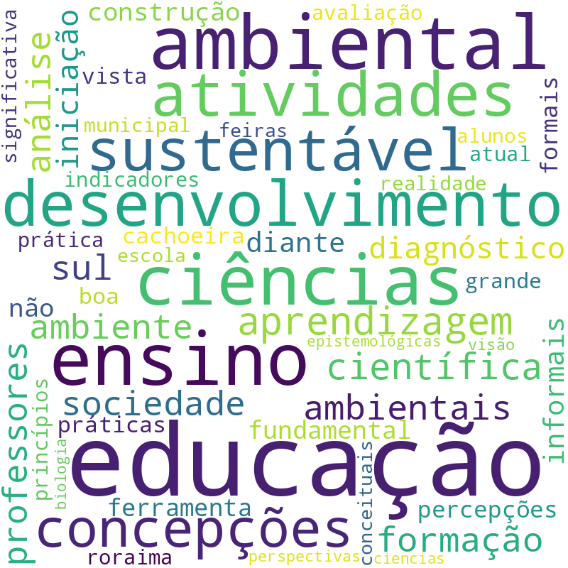 Nuvem de termos dos títulos das publicações
