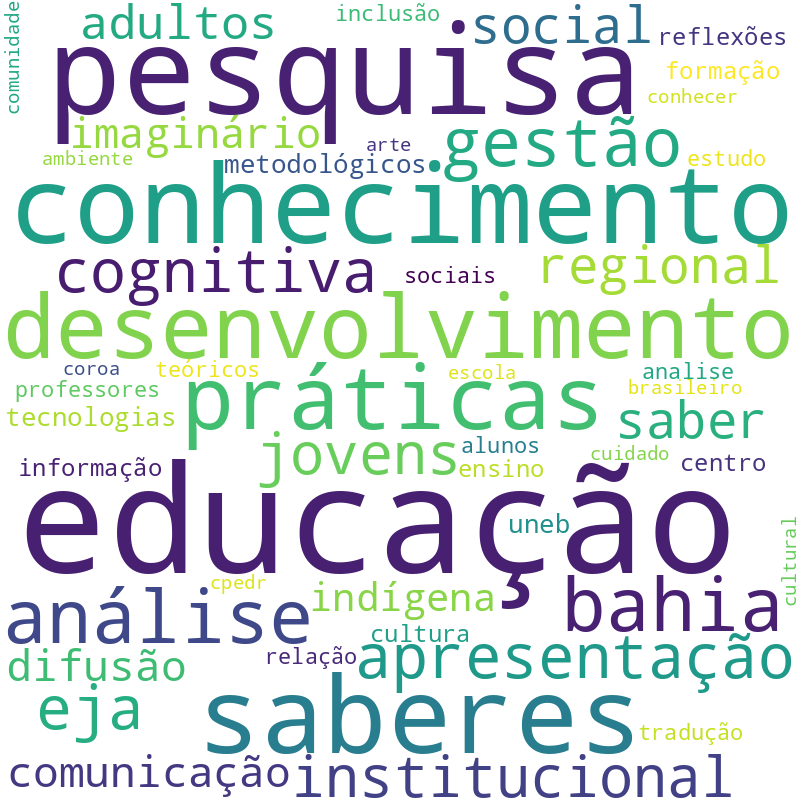Nuvem de termos dos títulos das publicações