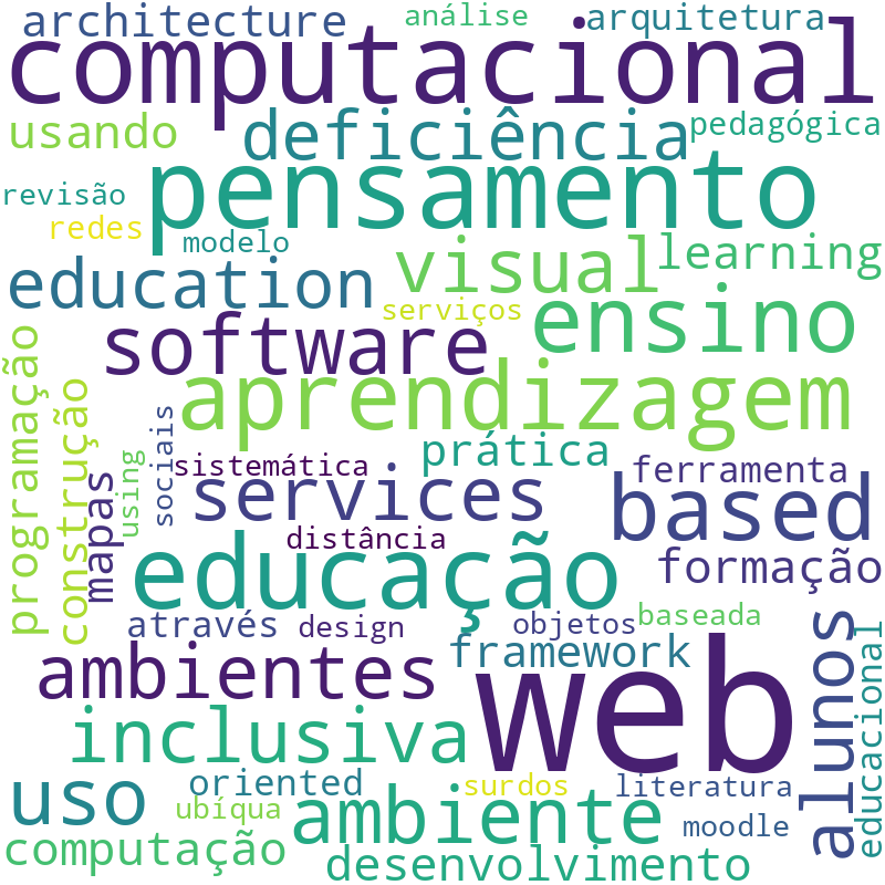 Nuvem de termos dos títulos das publicações