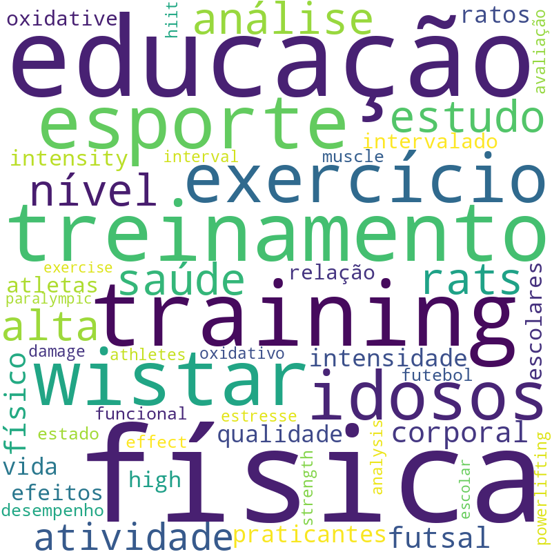 Nuvem de termos dos títulos das publicações